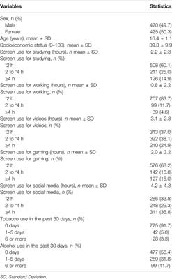 Cross-Sectional Associations of Screen Time Activities With <mark class="highlighted">Alcohol</mark> and Tobacco Consumption Among Brazilian Adolescents